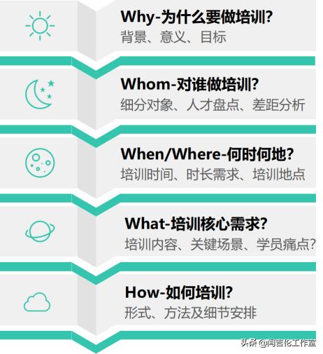 教培挖掘客户需求的四大技巧,挖掘客户深度需求培训心得