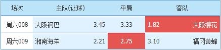 日联赛大阪钢巴,大阪钢巴对湘南海洋比赛结果
