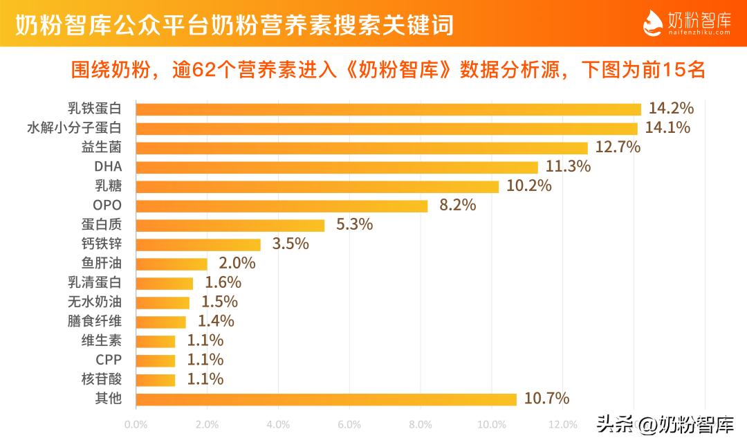 乳铁蛋白dha益生菌,gmpvitas乳铁蛋白益生菌