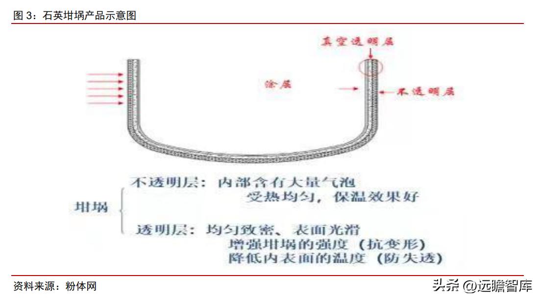 石英股份：详细梳理高纯石英砂及石英股份的稀缺性、重要性
