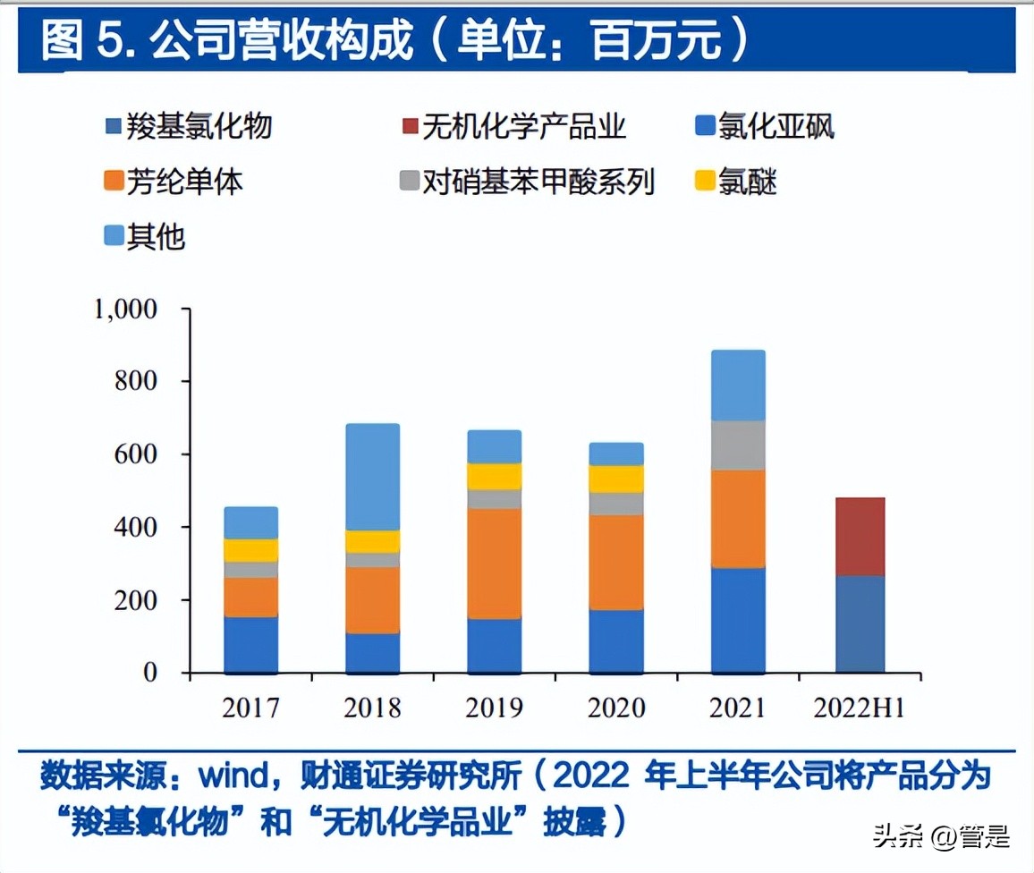 凯盛新材氯化亚砜产能扩产,凯盛新材的氯化亚砜主要做什么