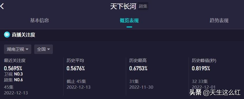 两大卫视黄金档争着扑街,是谁,被营销忽悠瘸了?