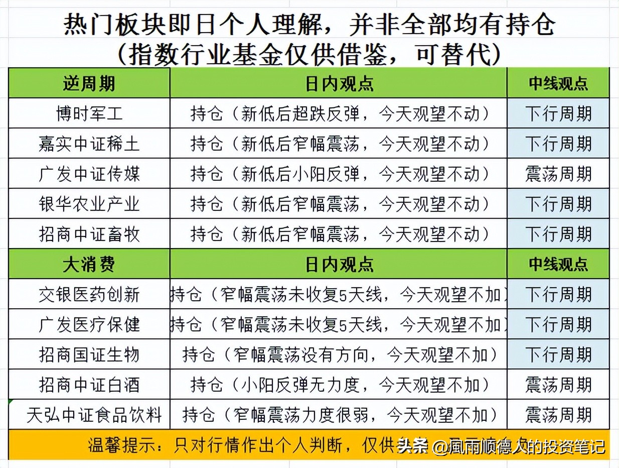 军工早盘逆市走高,军工小跌今天还能加仓吗