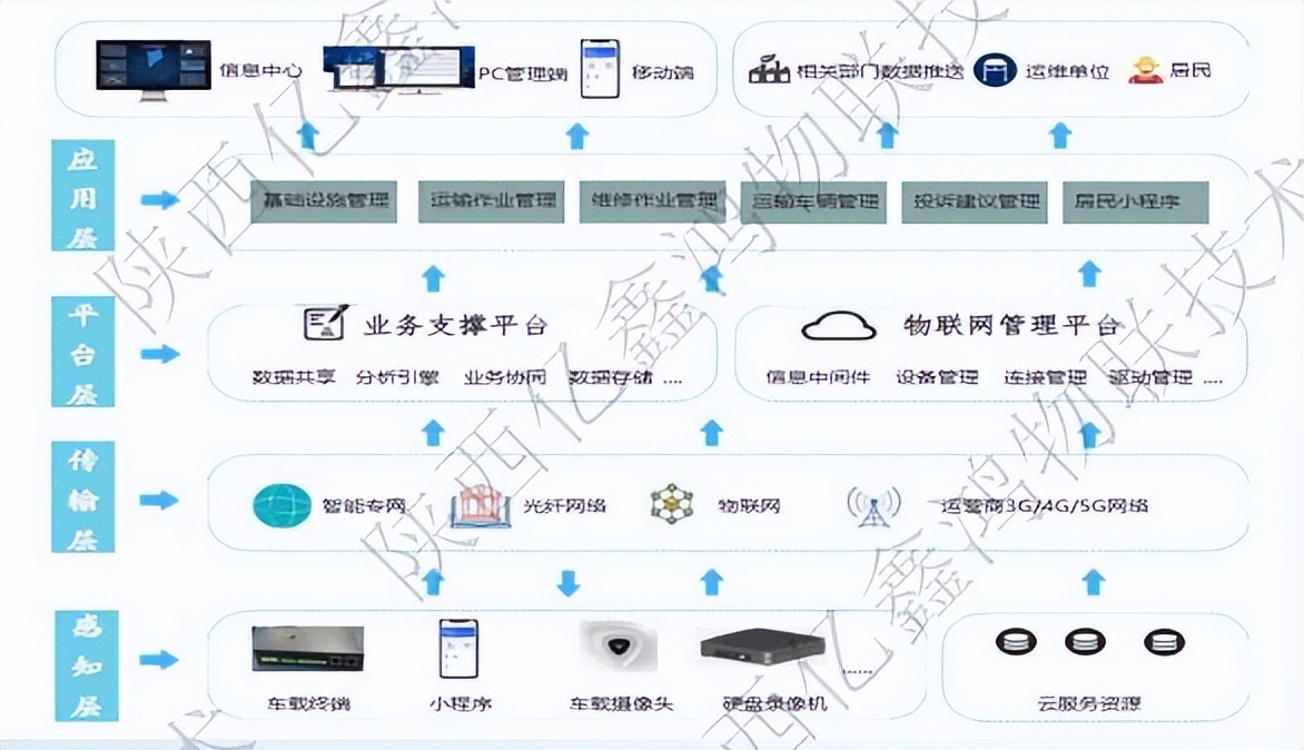农村厕改长效管护平台,农村户厕管护体系