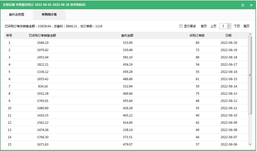 2022做拼多多店铺还能挣钱吗,加盟拼多多有没有好项目