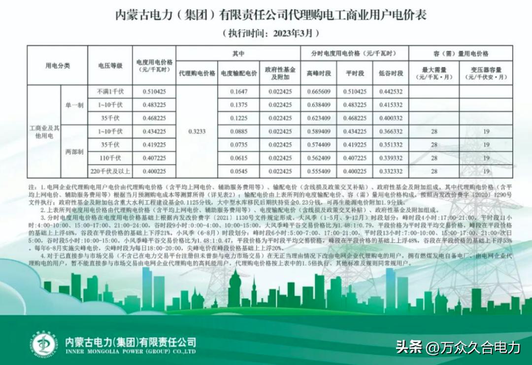 峰谷电价和阶梯电价哪个合适,峰谷电价和正常电价哪个划算