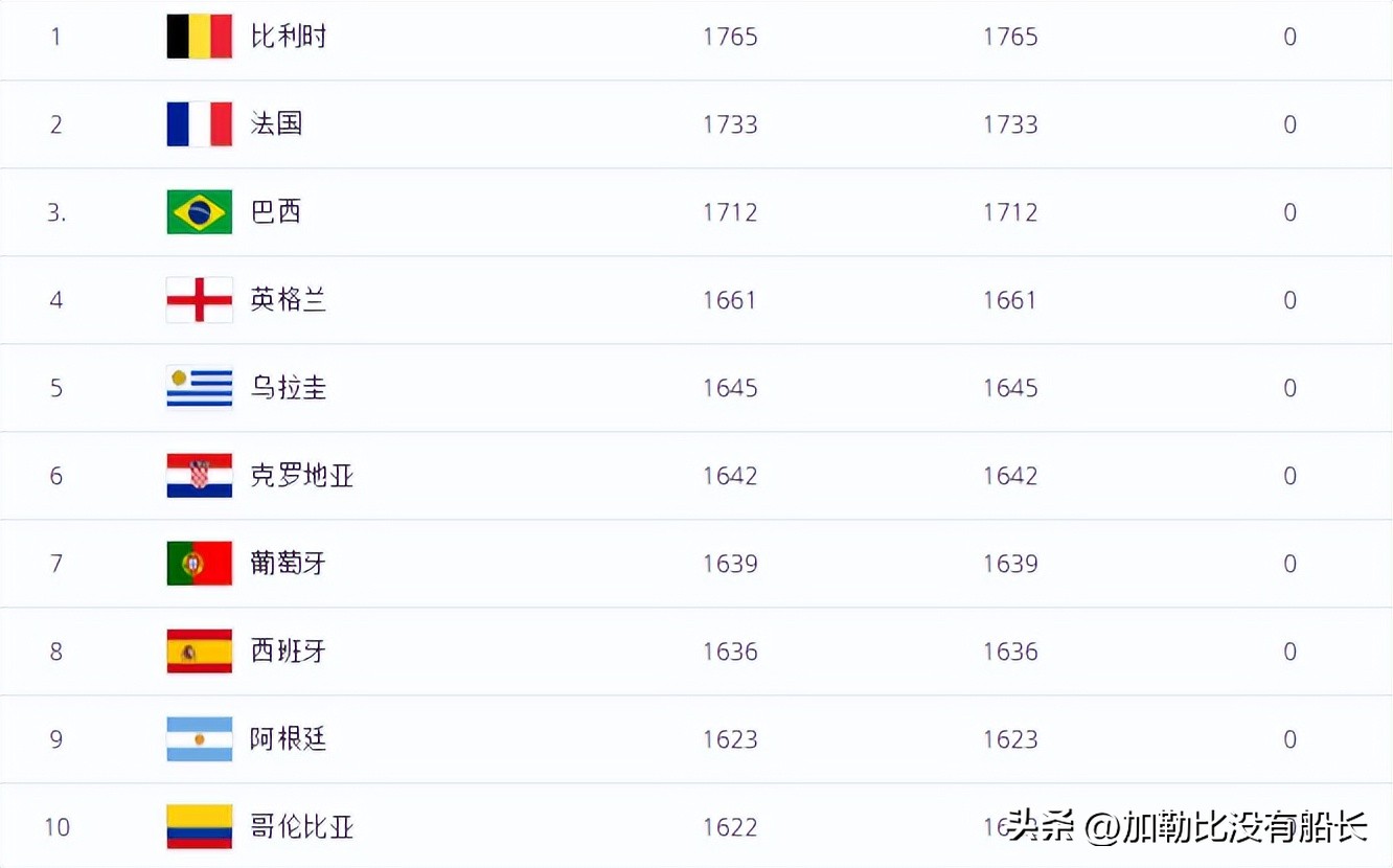 世界杯伪强队的国家队,世界杯伪强队最新消息