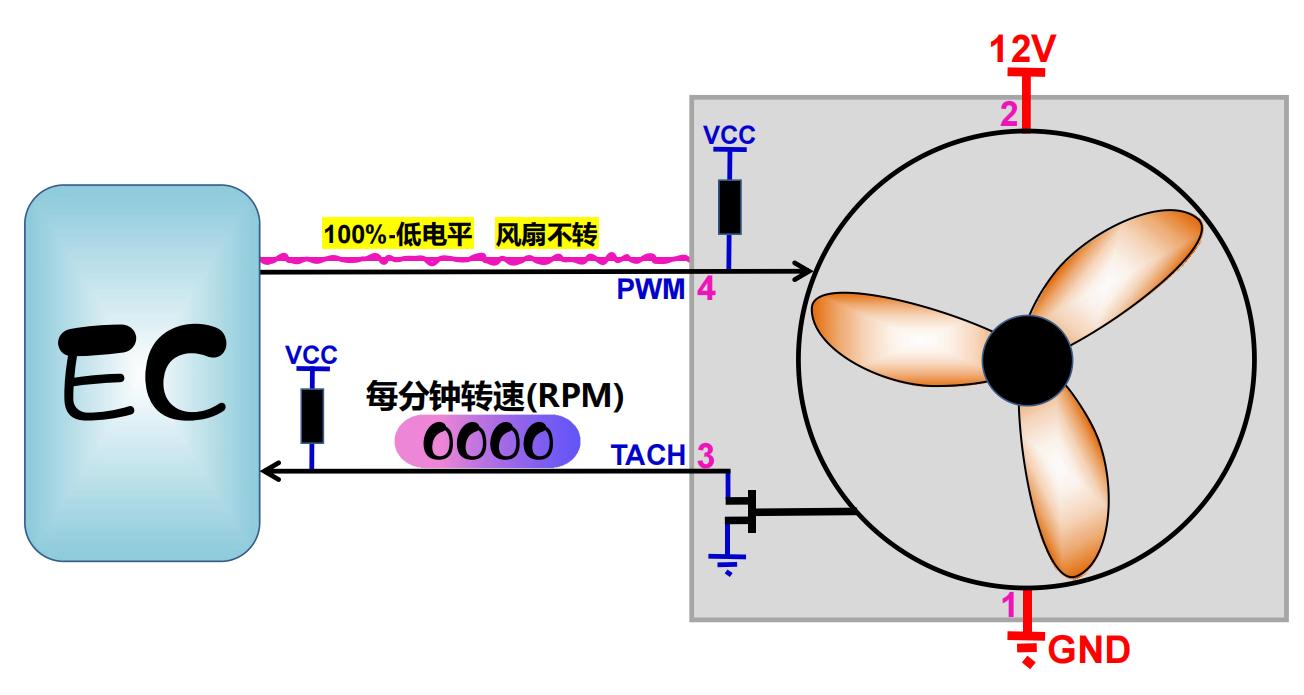 电脑主板上风扇工作原理,风扇构造科普视频