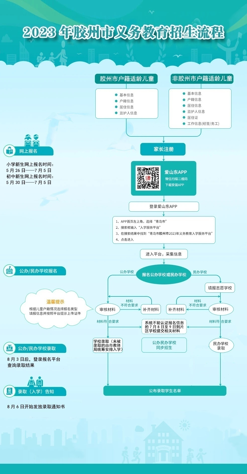 2024年胶州义务教育,青岛李沧区义务教育招生政策