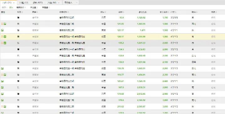 香蜜湖2015年房价,福田香蜜湖房产成交最新数据