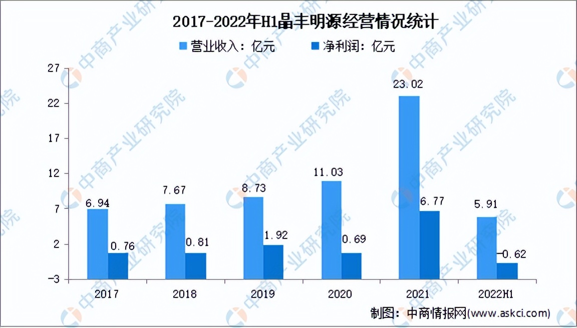 2022年中国模拟芯片行业市场前景及投资研究报告