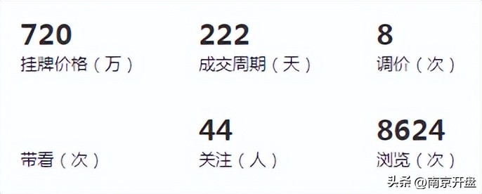 5个月跌6000元/㎡！南京这里惊现一批“砸盘侠”