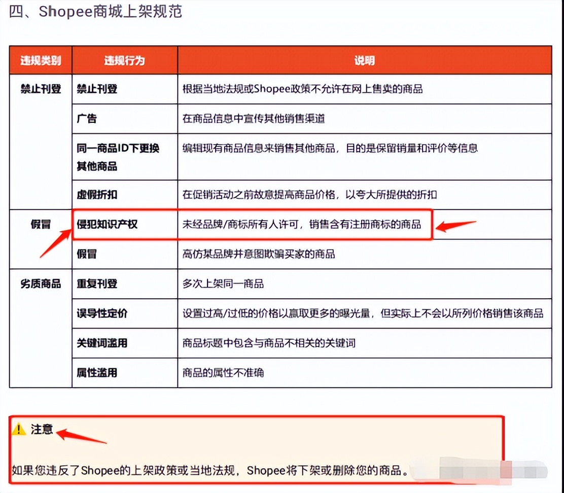 东南亚市场火热！不容忽视的知产布局