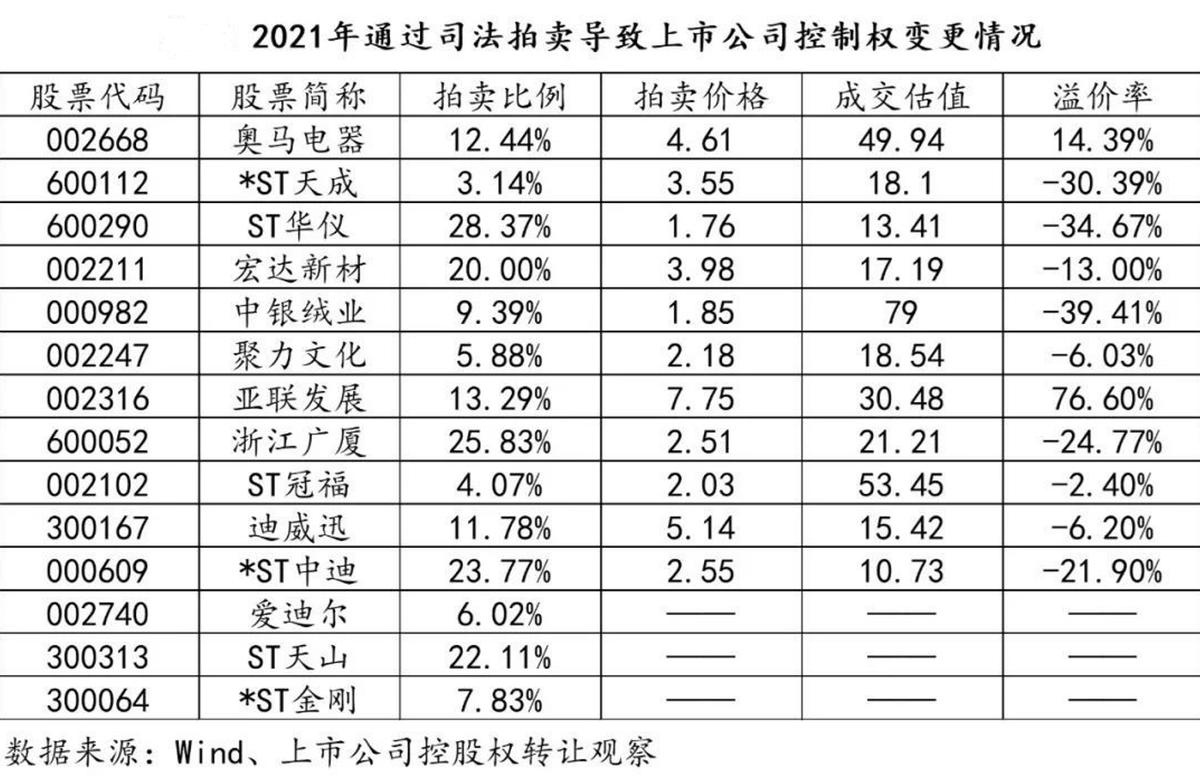 怎么争夺上市公司控制权,如何拥有一家上市公司