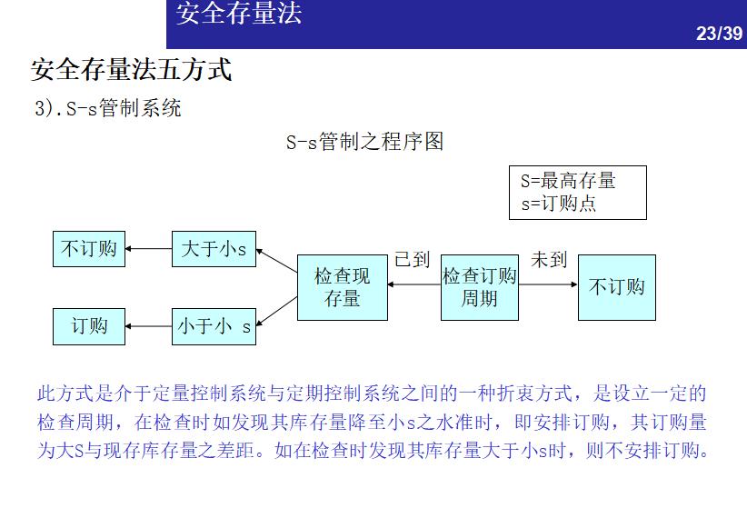 物料库存管理及流程,excel物料管理与库存控制
