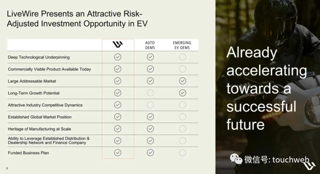 哈雷电动摩托livewire多少钱,哈雷hydraglide落地价