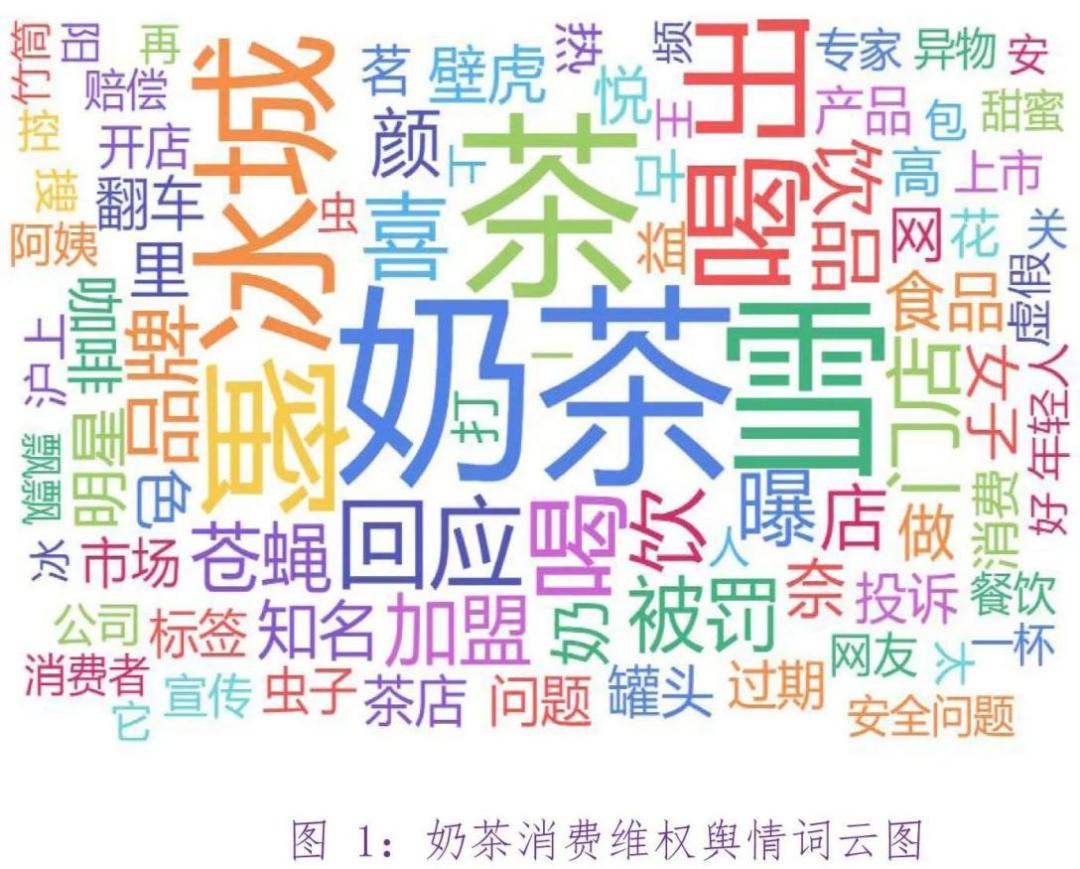 消费维权舆情分析报告,国内奶茶消费维权舆情分析报告