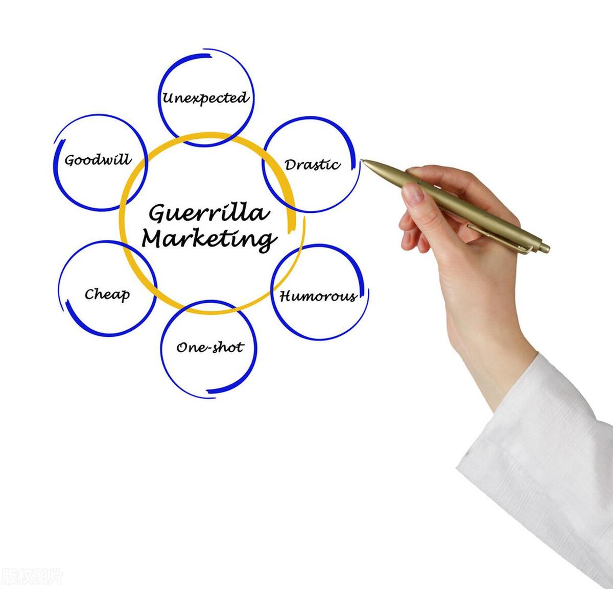 装修报价防止增项,如何让装修报价更透明