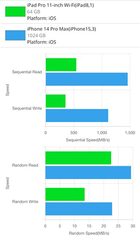 安卓手机越来越卡怎么解决,安卓手机卡是什么原因造成的
