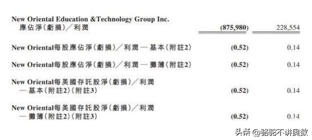 神一样的新东方，请继续稳住