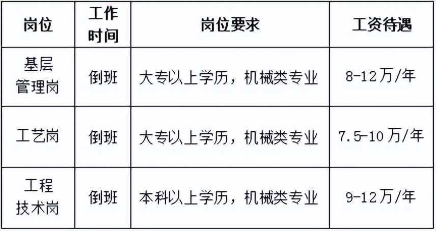 上市公司包吃包住工资,包吃包住上市企业