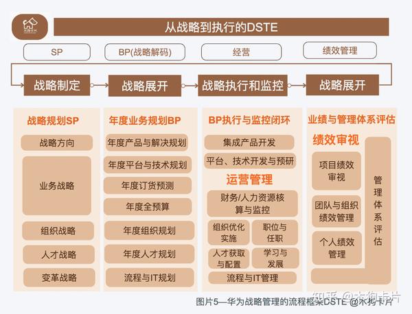 现代企业战略规划ppt模板照片,企业战略规划ppt案例