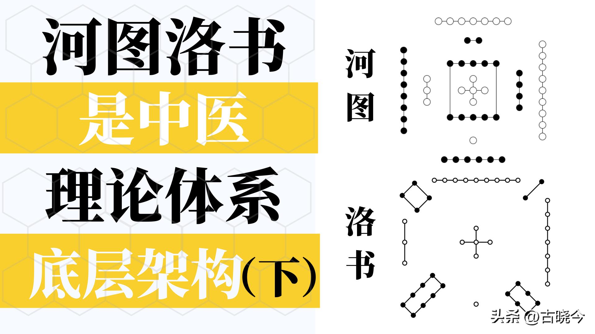 河图洛书中的思想,河图洛书数学原理