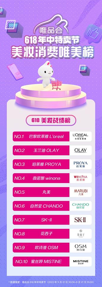 中国制造在这3个行业已强势崛起,唯品会一组数据揭开其一