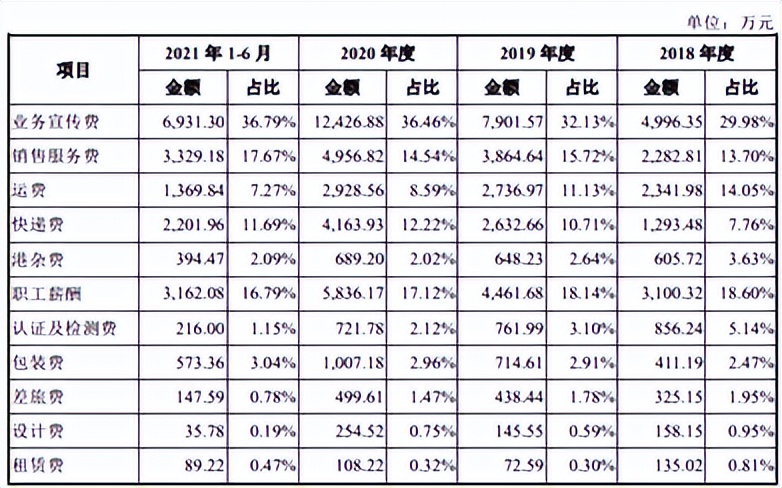 月投500达人，国产猫粮头部品牌麦富迪能否靠营销换资本前程？