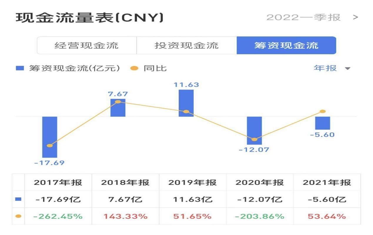 新亚洲黄金珠宝城老凤祥,中国投资最大的黄金店铺