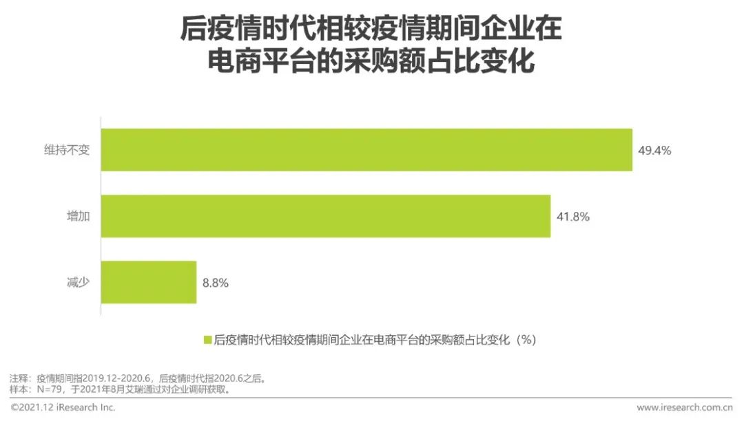 中国电商购物报告,2023年中国电商市场研究报告