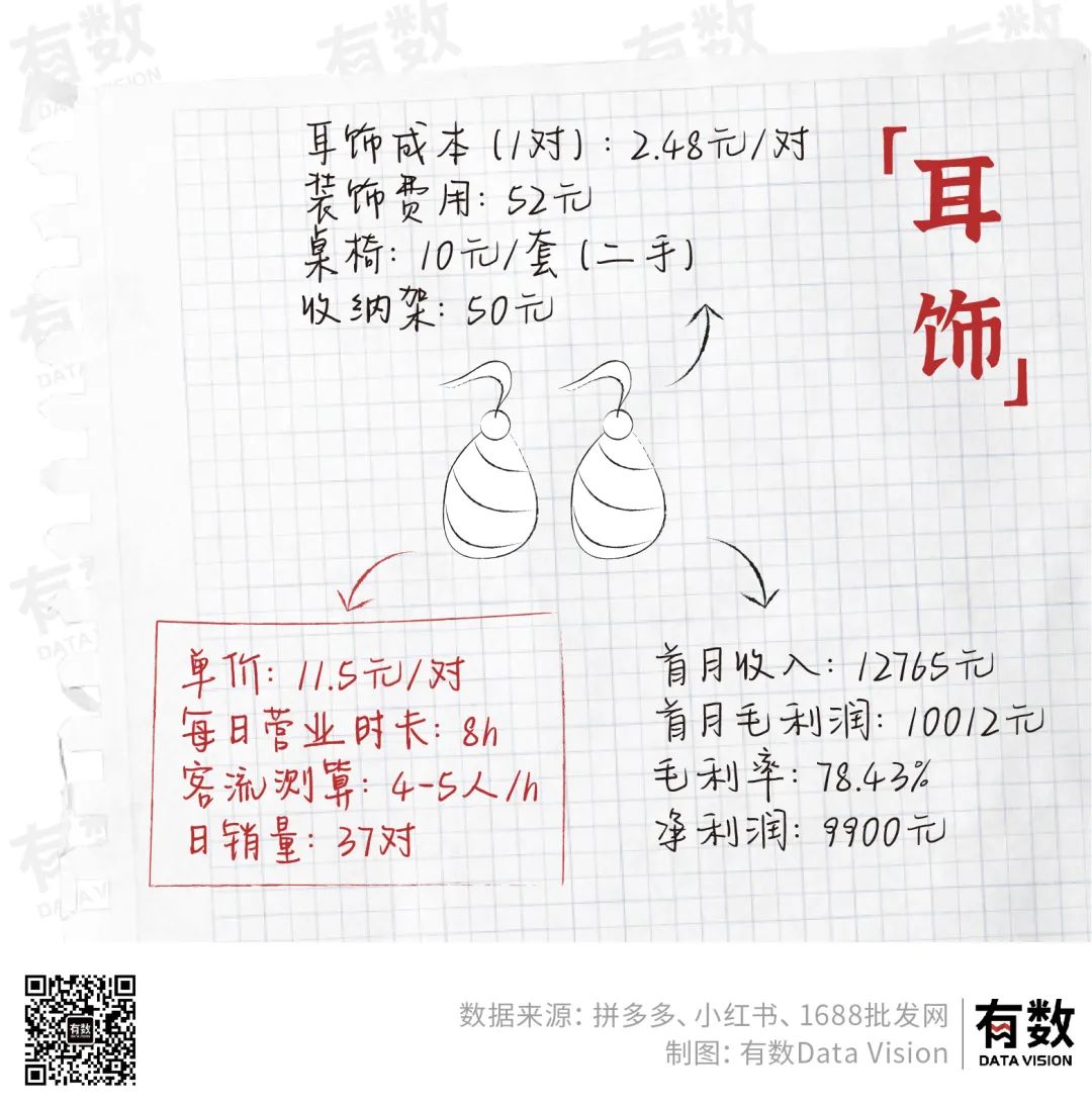 摆地摊月入百万需要交税吗,摆地摊月入过万可能吗