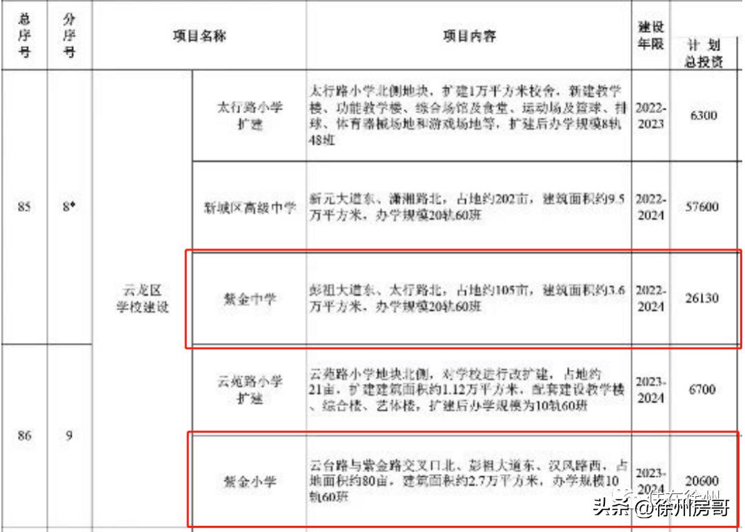 云龙示范区有哪些小学,云龙区新小学