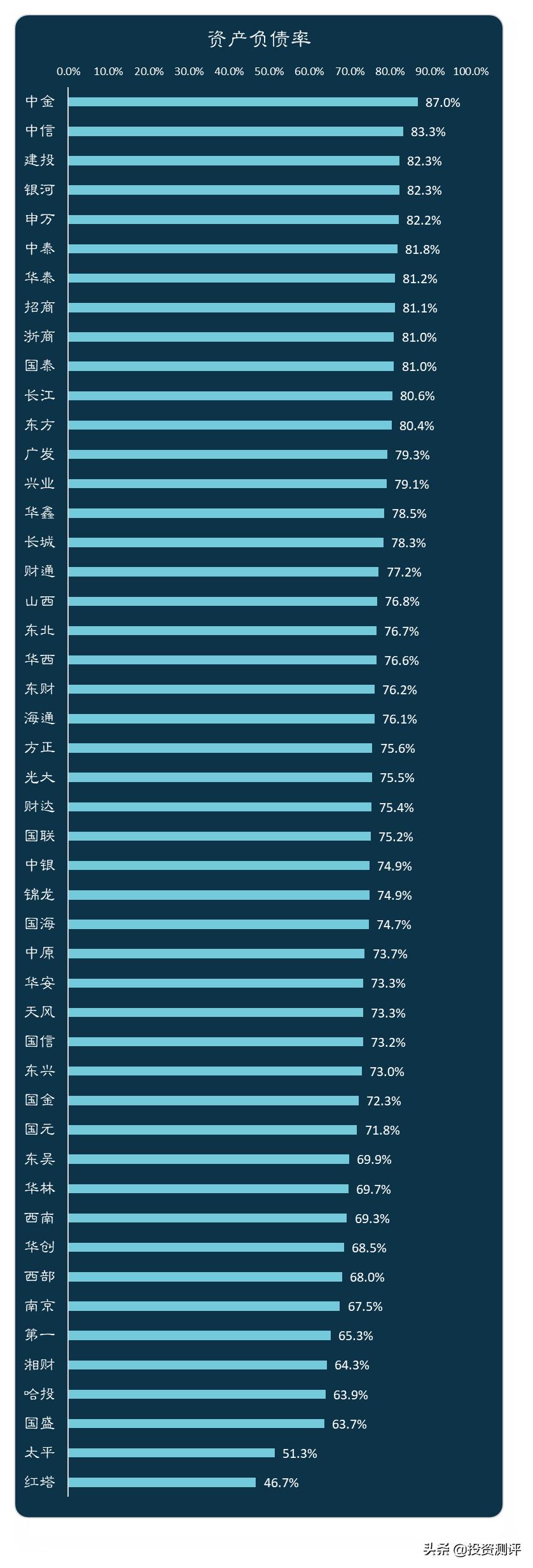 券商看到散户盈亏大数据,券商股看盘分析