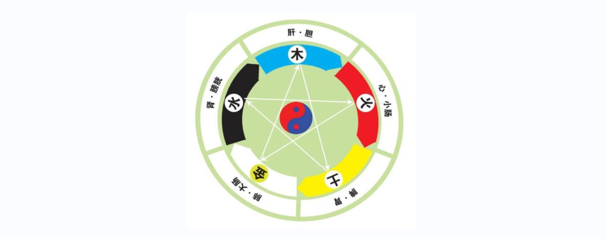 治未病扁鹊,不治已病治未病下一句是什么