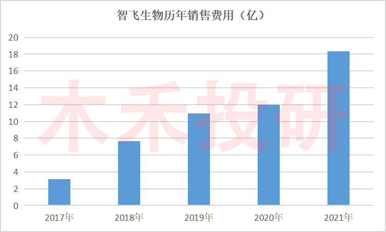智飞生物hpv疫苗库存,智飞生物hpv疫苗市场占有率