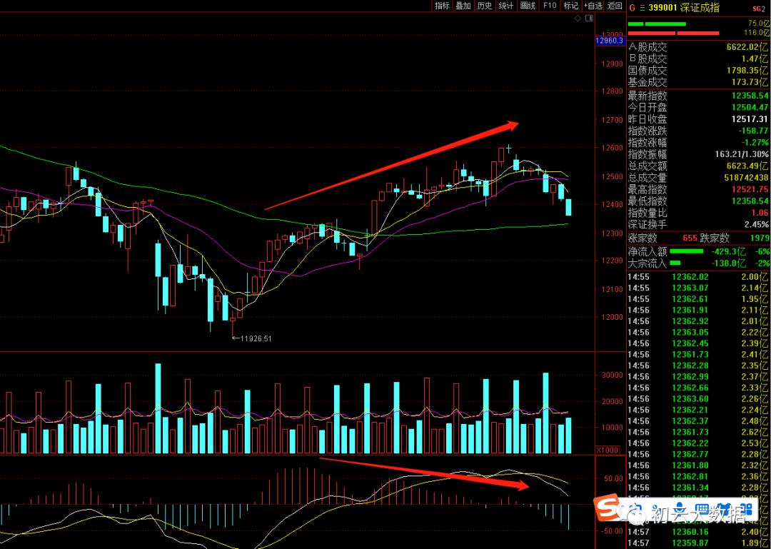 周五股票跌,周五股市下跌出现什么样的利空