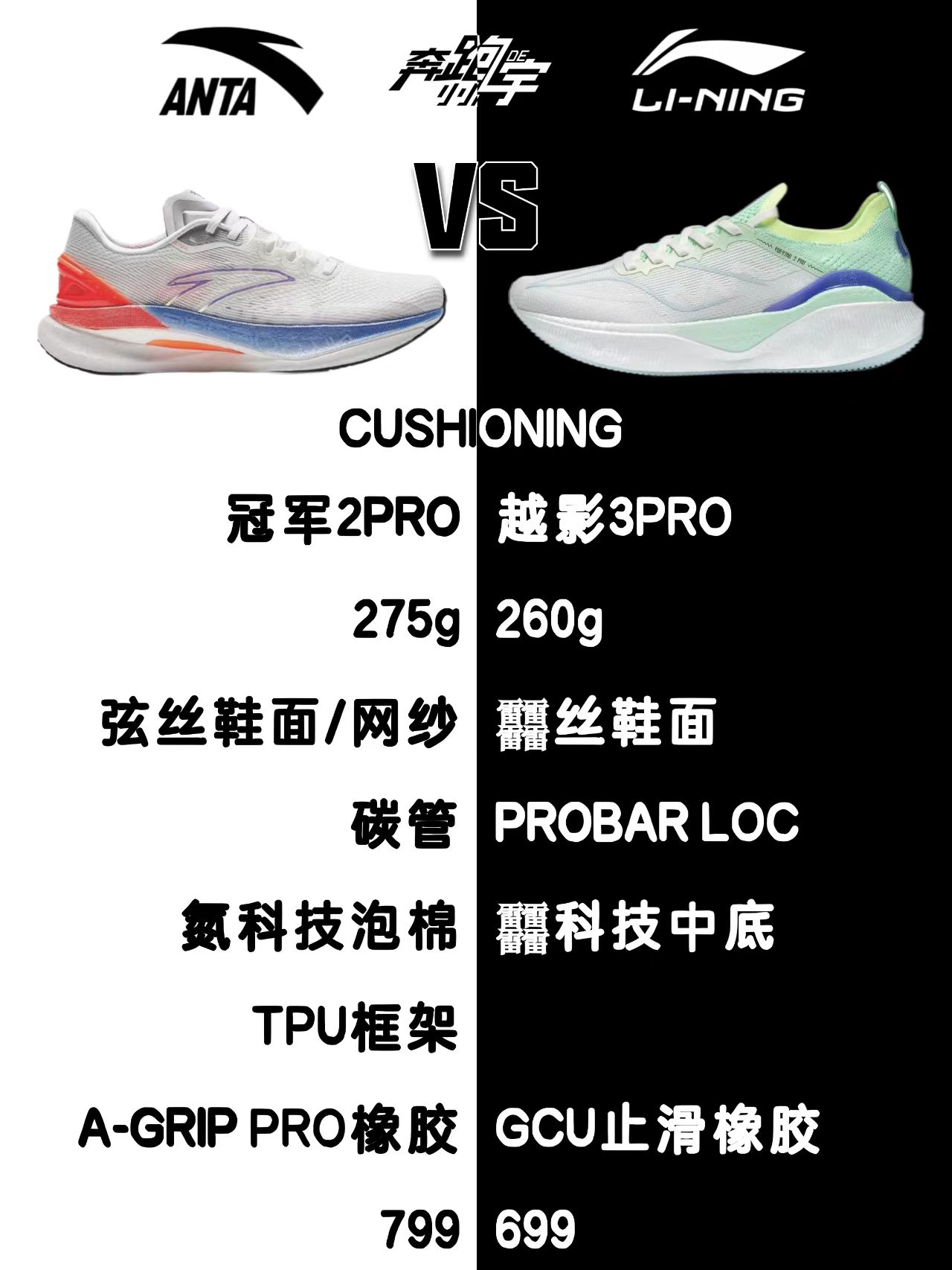 安踏创1.5跑鞋与李宁越影,儿童跑鞋李宁和安踏哪个好