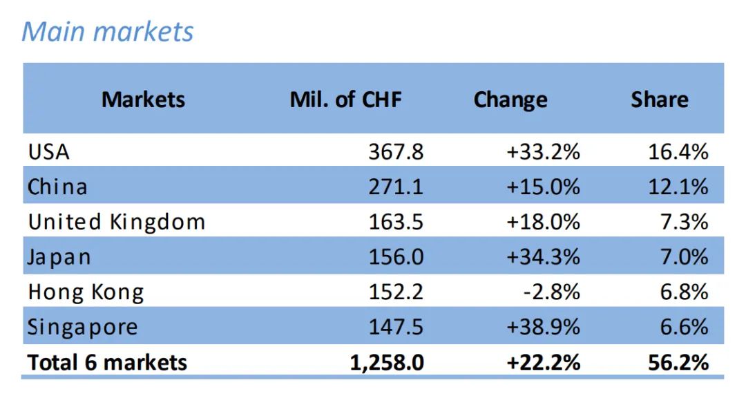 百达翡丽表展新款2022,瑞表百达翡丽咖啡色