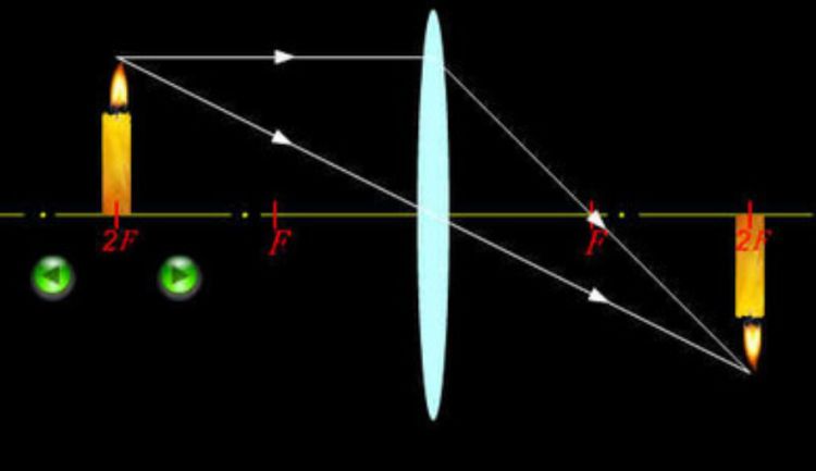 人的眼睛有576亿像素正常吗,人类眼睛有5.76亿像素看不清
