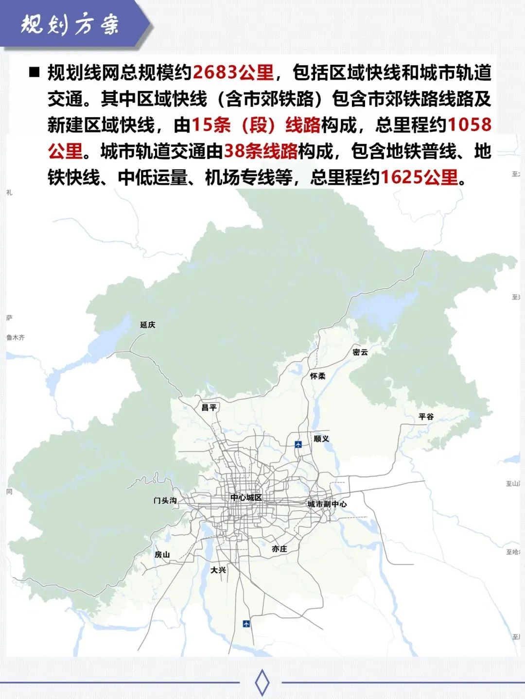 北京2035年地铁规划图,北京2035年地铁规划门头沟
