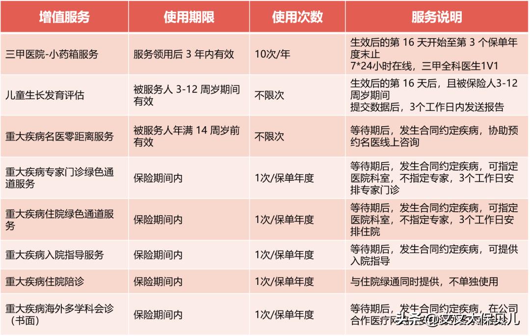 复星儿童重疾险,复星联合倍吉星重疾险