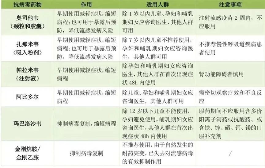 治疗甲流除了奥司他韦还有什么药,治疗甲流的特效药奥司他韦