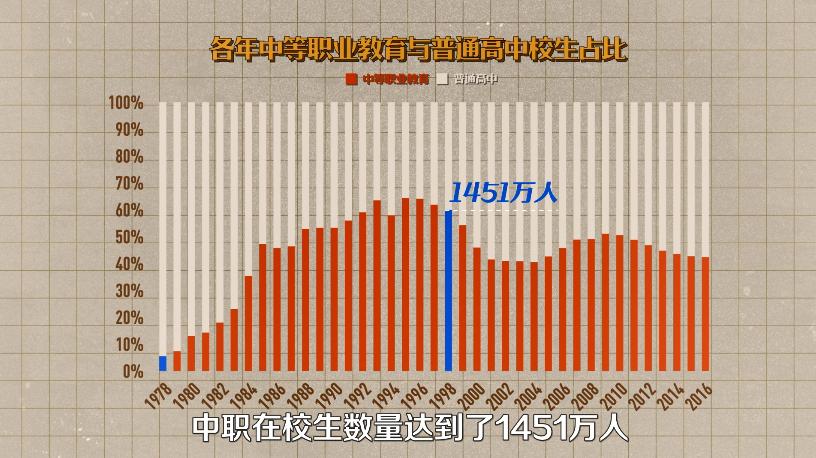 被嫌弃的40岁打工人,被嫌弃工作和学历