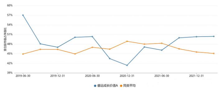 睿远纵横捭阖,睿远傅程鹏
