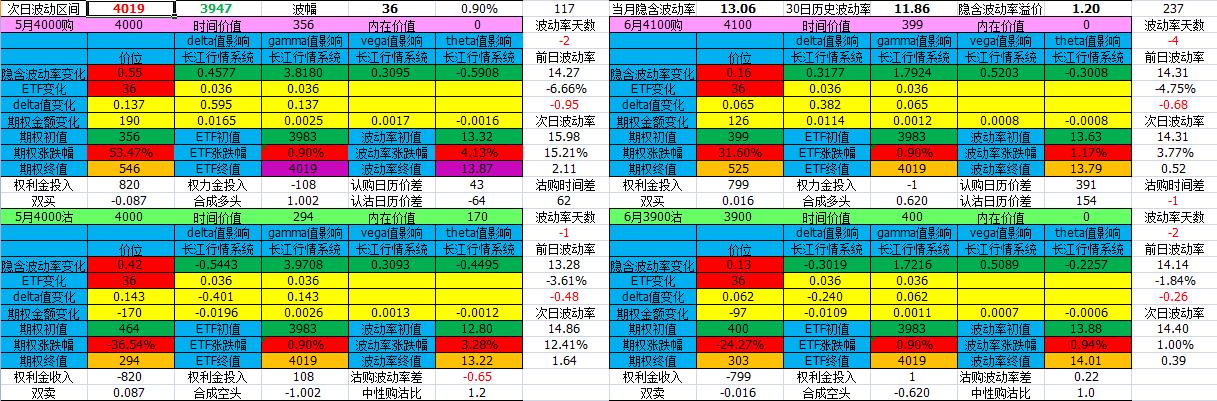 期权交易完整版,2023年股票期权交易时间表