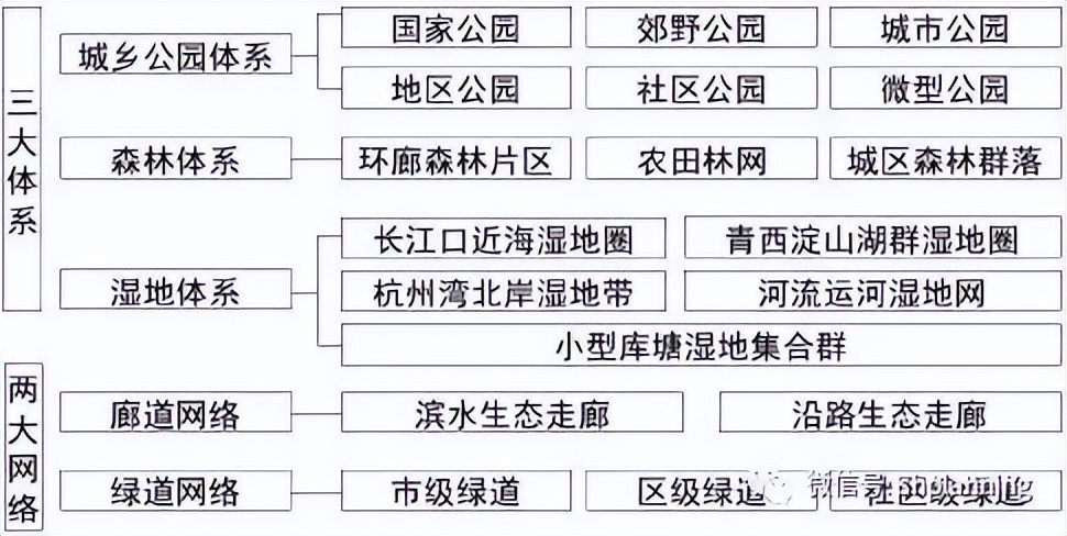 上海总体规划2020-2035公示草案,上海4大生态区域规划