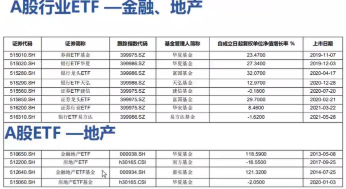 股市etf的基本知识,a股基本入门知识