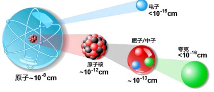 三体实验结果为什么会提前,三体15个思想实验