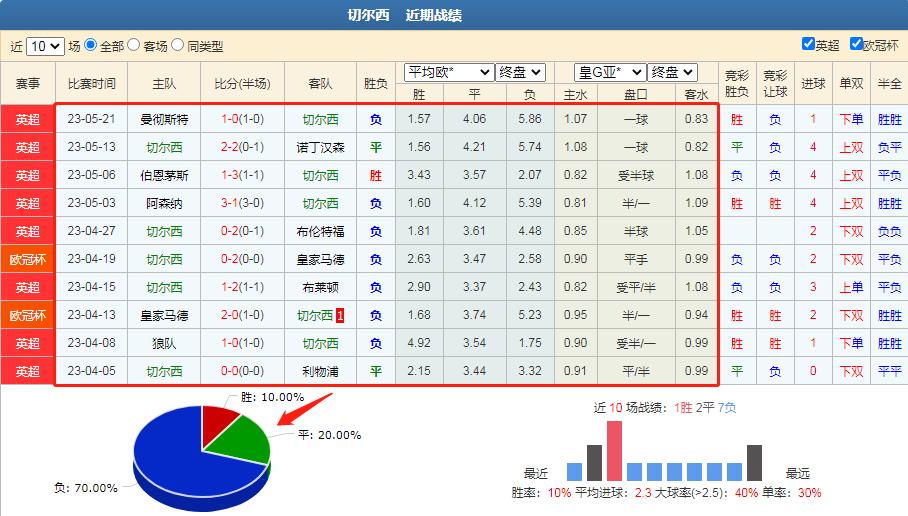 5.21曼联vs切尔西预测,今日竞彩推荐曼联vs维拉